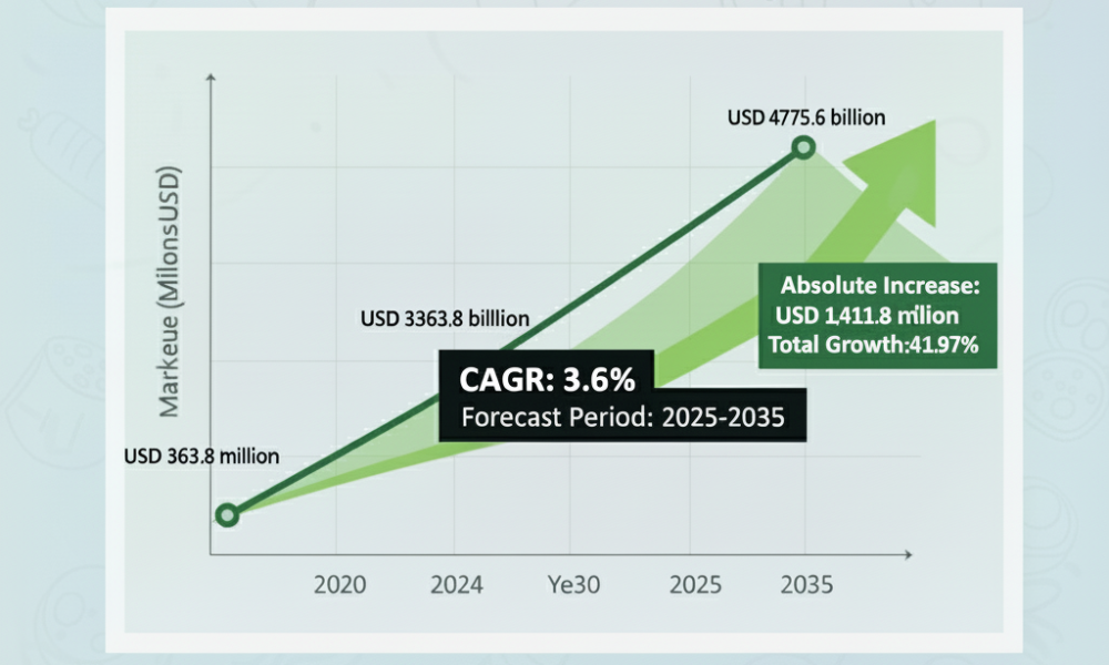 Continuous Miners Market