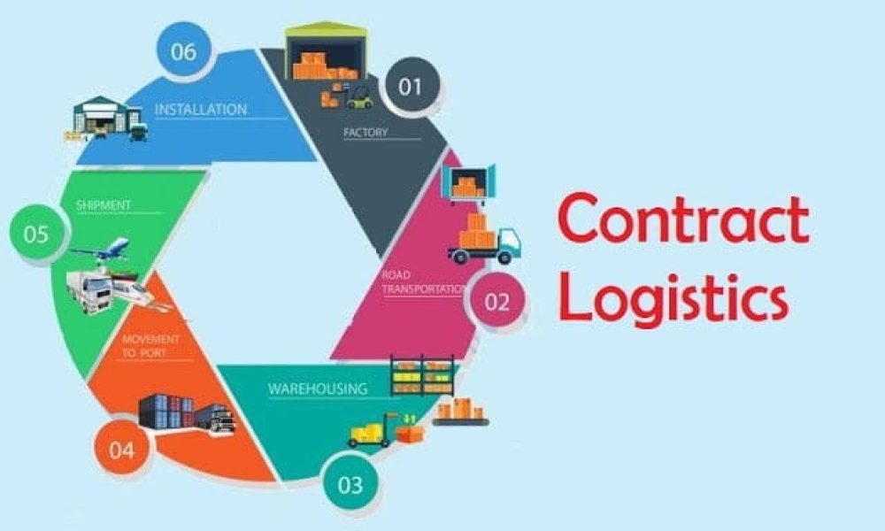 Witnessing Global Contract Logistics Market Expansion and Revolutionary ...
