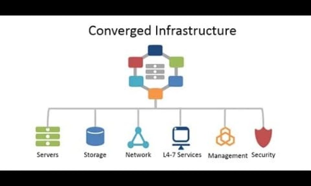 Converged Infrastructure Market 2