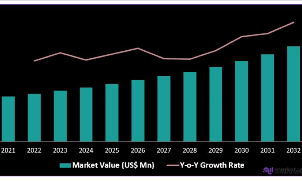Cooling Tower Market Size to Surpass 5.3%+ CAGR by 2031 Market.us