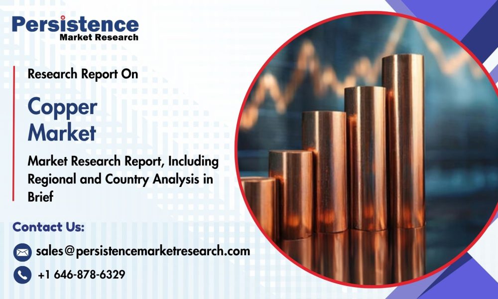 Copper Market