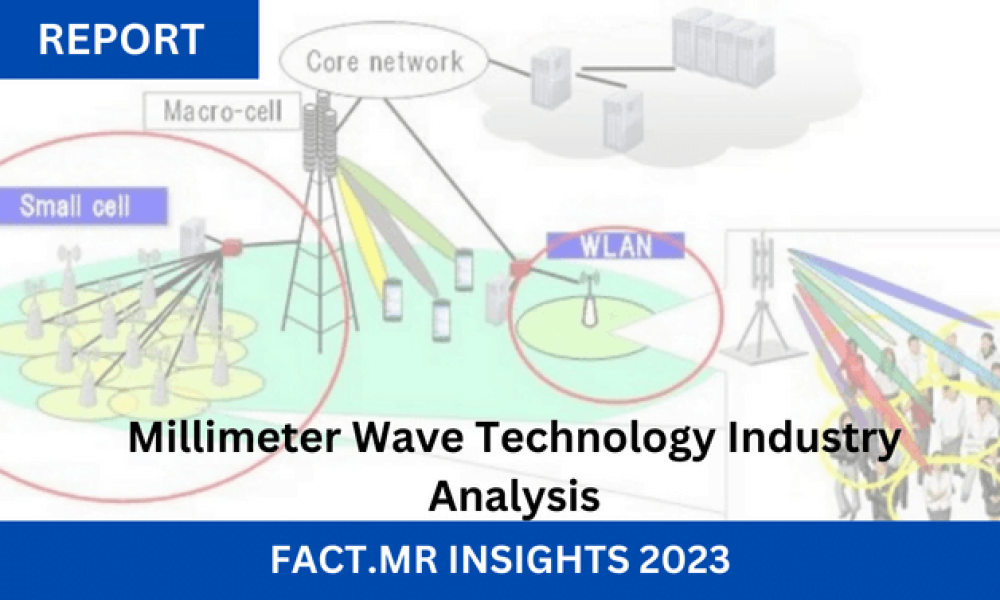 Millimeter Wave Technology Market is Projected to Attain a Size of US ...