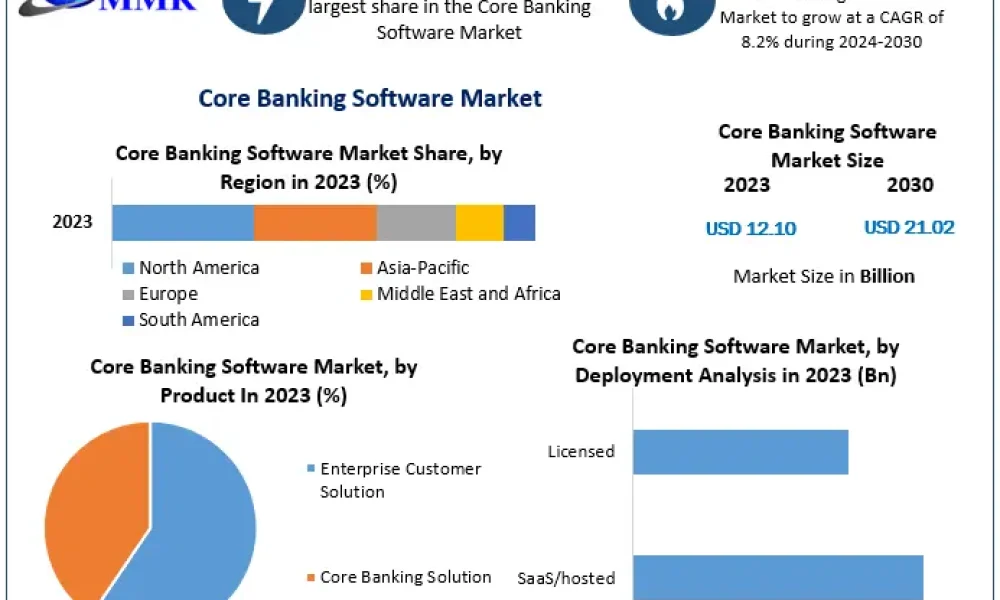 Core-Banking-Software-Market-1