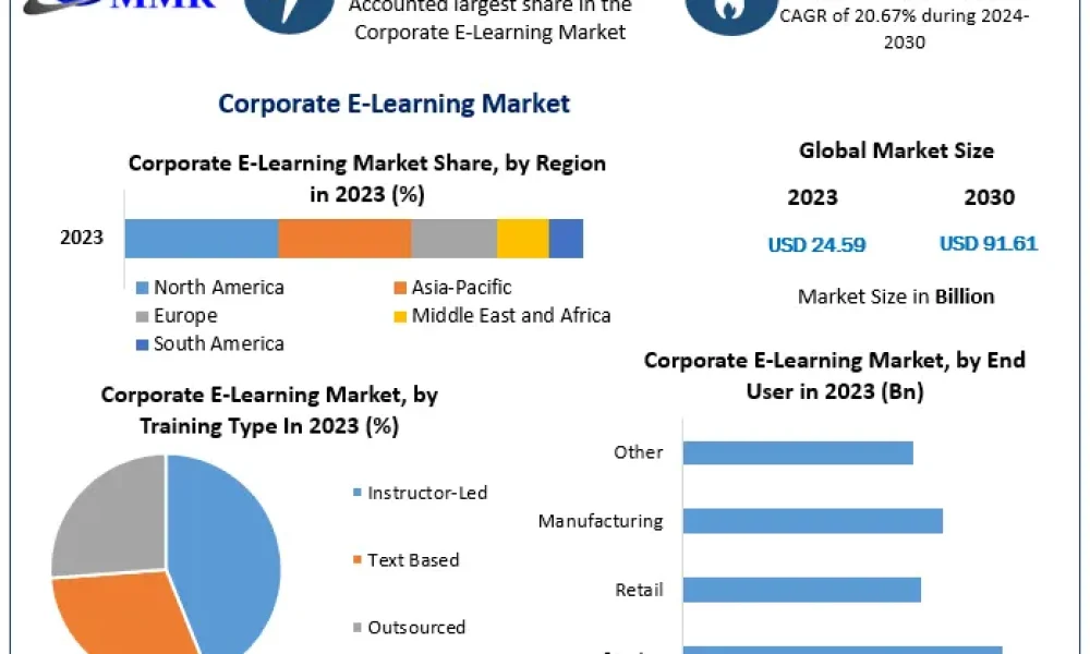 Corporate-E-Learning-Market (1)