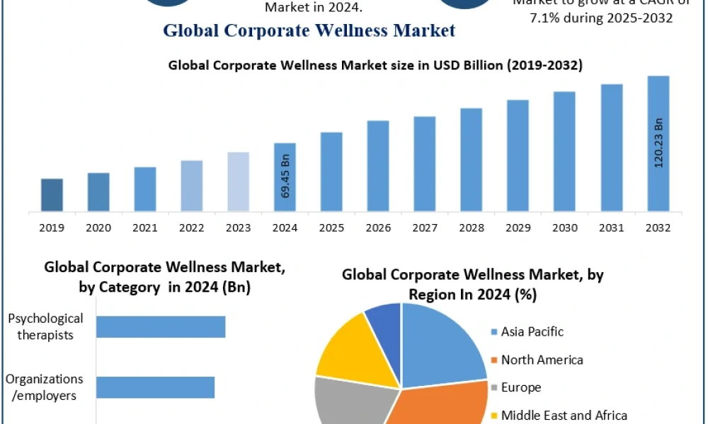 Corporate-Wellness-Market-2