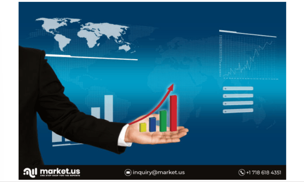 Corporate Wellness Market Growth Analysis Revenue [2022]