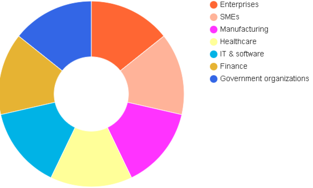 Corporate training platforms Market