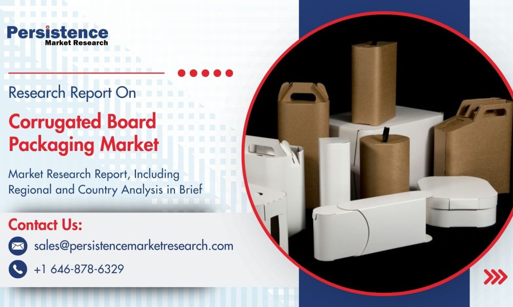 Corrugated Board Packaging Market