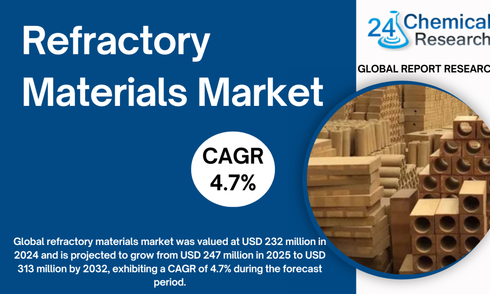 Refractory Materials Market-24chemicalresearch