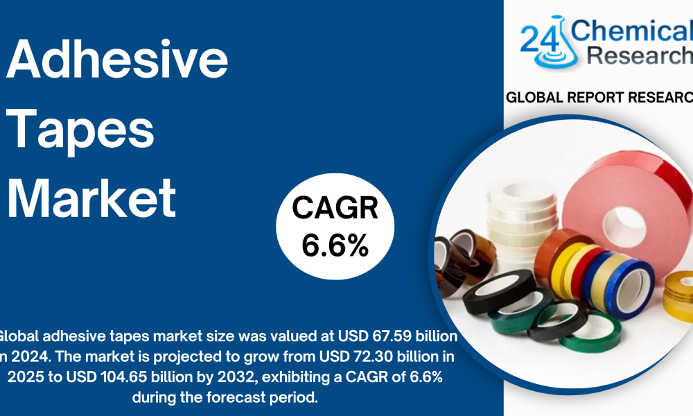 Adhesive Tapes Market -24chemicalresearch