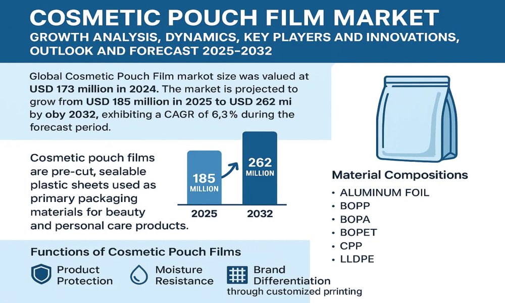 Cosmetic Pouch Film Market