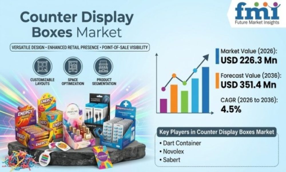 Counter Display Boxes Market