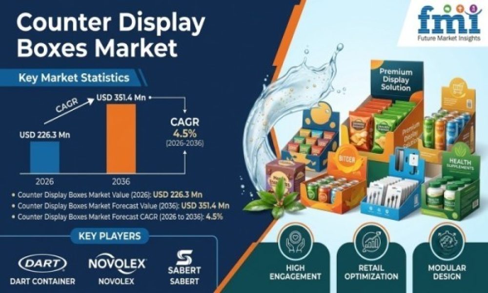 Counter Display Boxes Market
