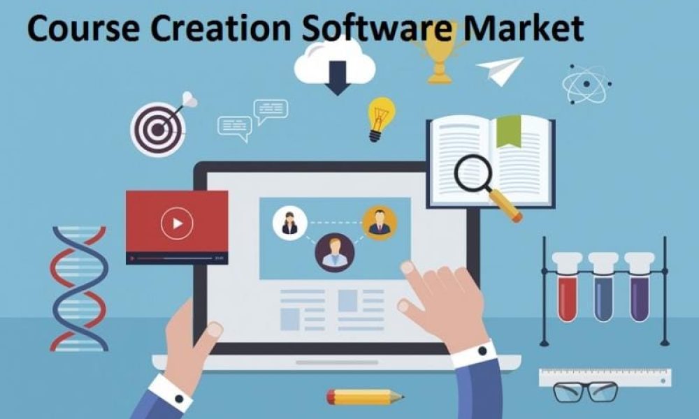Course Creation Software Market