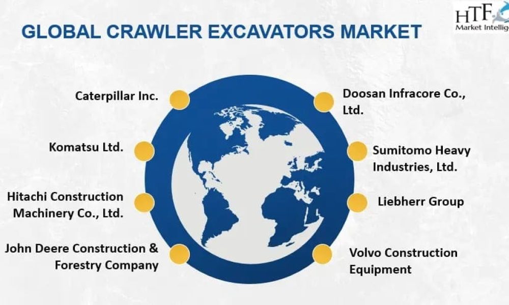 Crawler Excavators Market