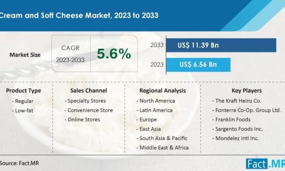 Cream And Soft Cheese Market