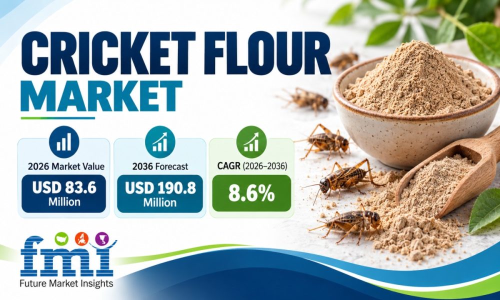 Cricket Flour Market