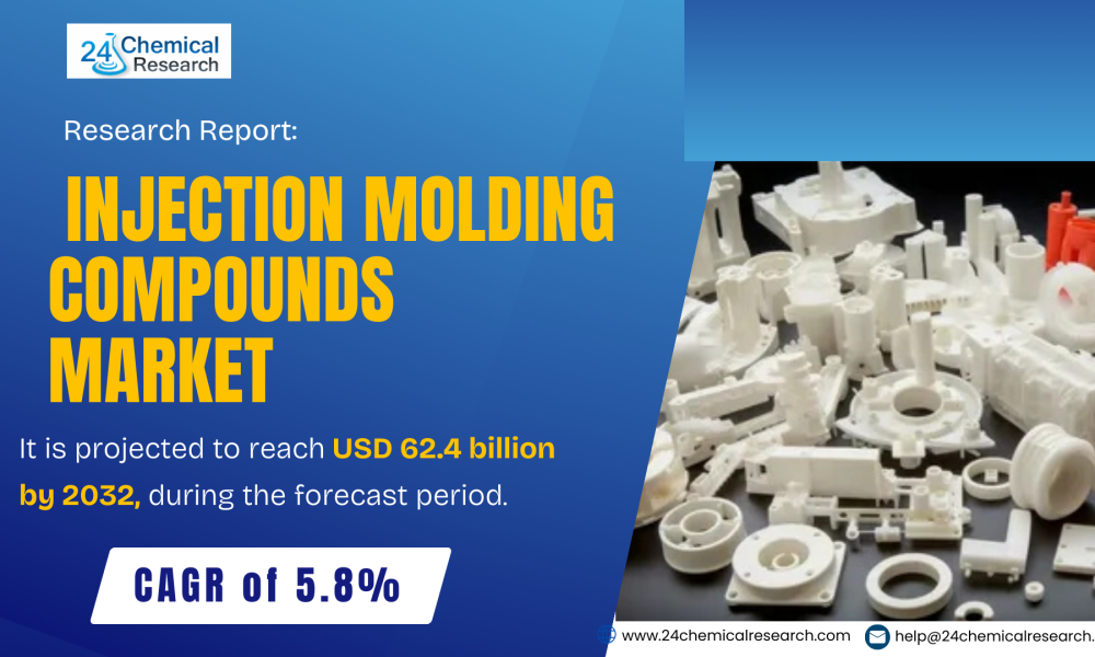 Injection Molding Compounds Market-24chemicalresearch