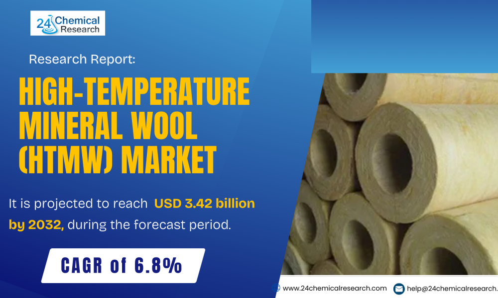 High-Temperature Mineral Wool (HTMW) Market Future of Technology ...