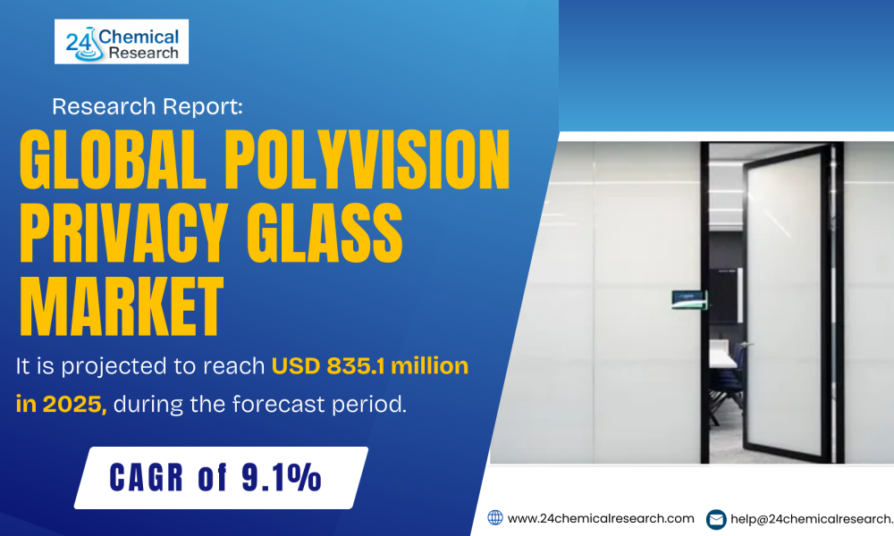 Polyvision Privacy Glass Market-24chemicalresearch