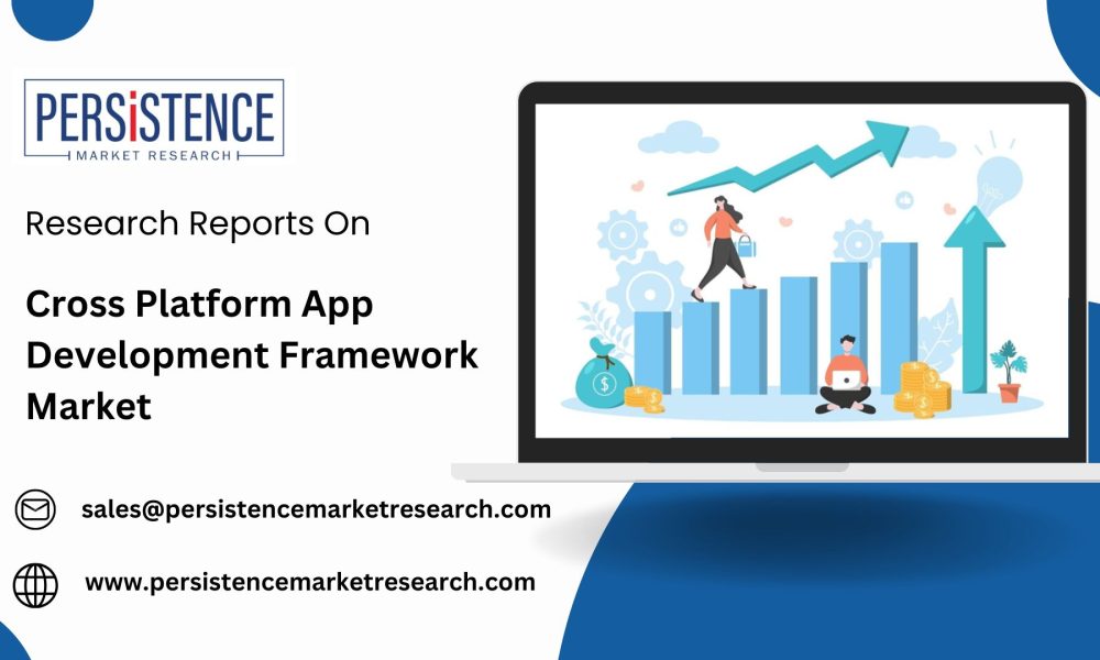 Cross Platform App Development Framework Market