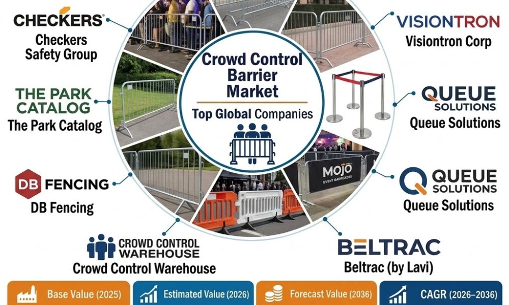 Crowd Control Barrier Market