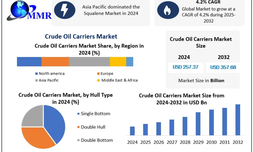 Crude-Oil-Carriers-Market-Growth-CAGR