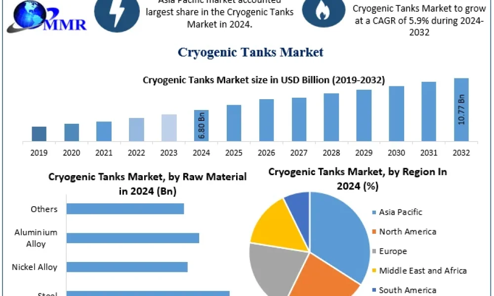 Cryogenic-Tanks-Market-Snapshot