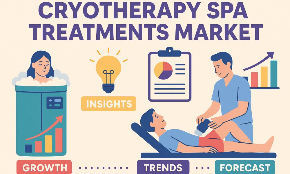 Cryotherapy Spa Treatments Market