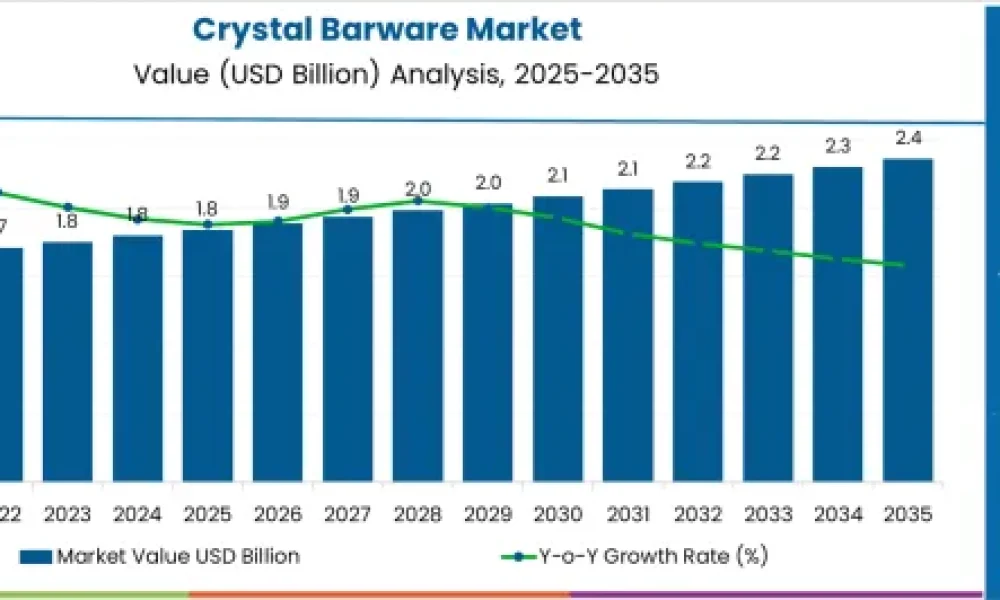 Crystal Barware Market