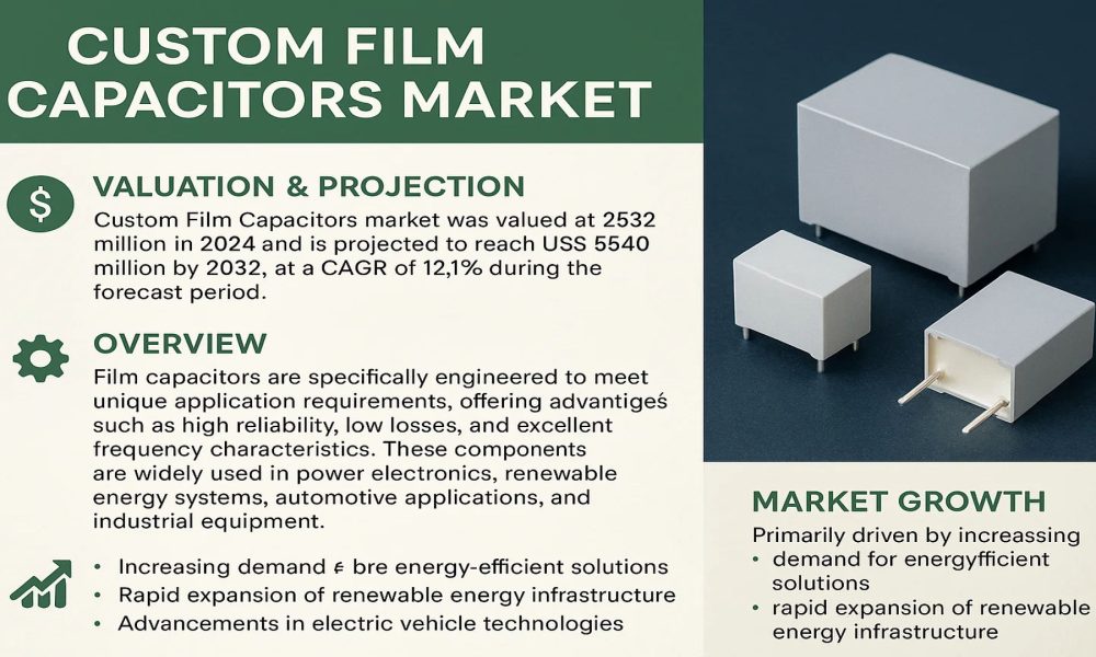 Custom Film Capacitors Market
