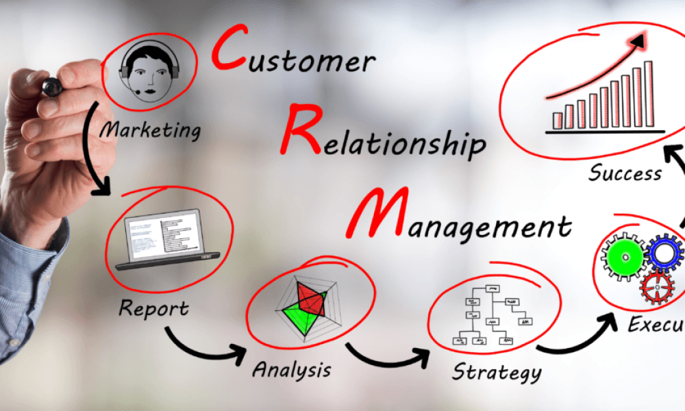 Customer Relationship Management Services