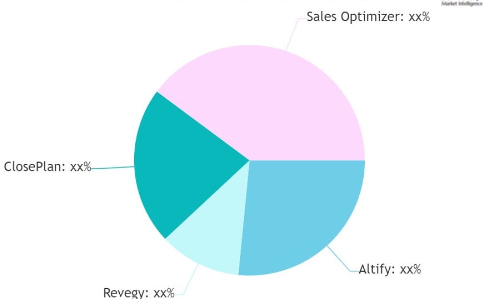 Customer Revenue Optimization Software Market