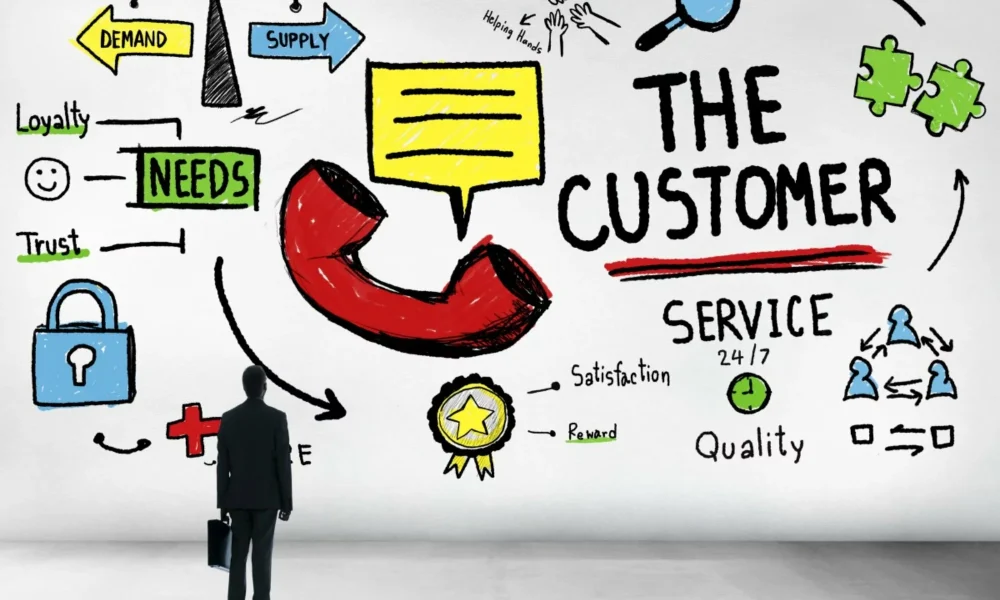 Customer Service Excellence Market
