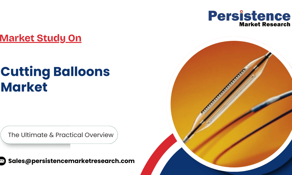 Cutting Balloons Market