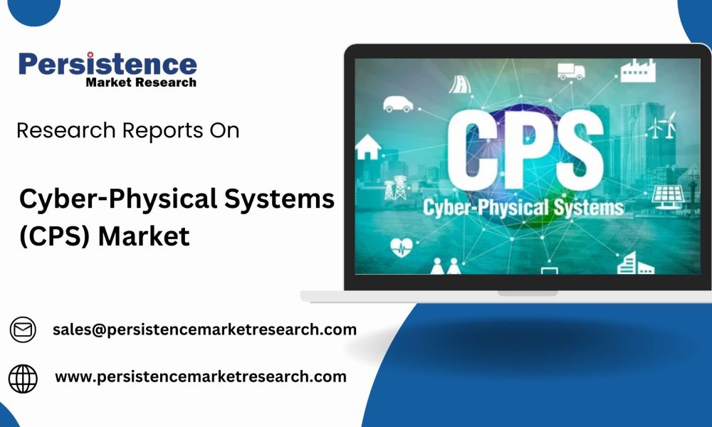 Cyber-Physical Systems (CPS) Market