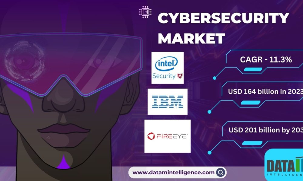 Cybersecurity Market