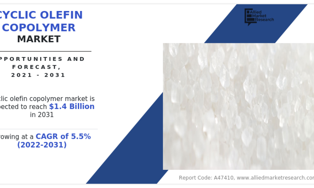 Cyclic Olefin Copolymer Market