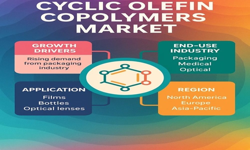 Cyclic Olefin Copolymers Market