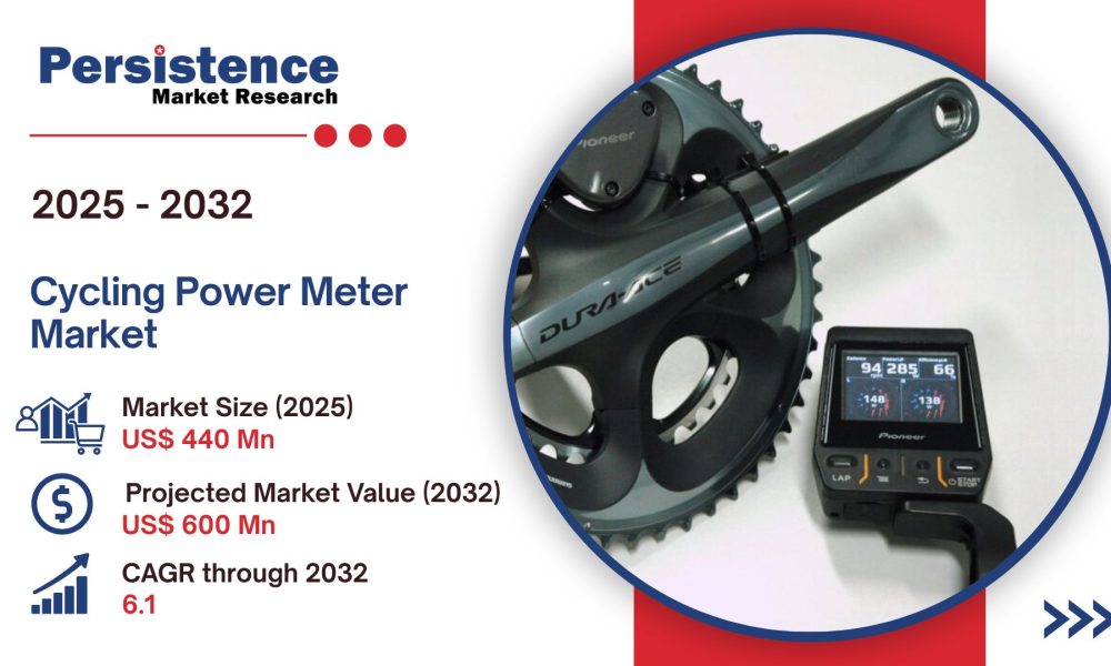 Cycling Power Meter Market Valued at US$ 440 Mn in 2025, Projected to ...