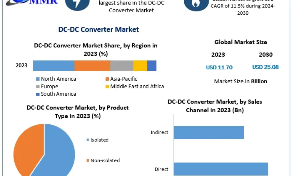 DC-DC-Converter-Market