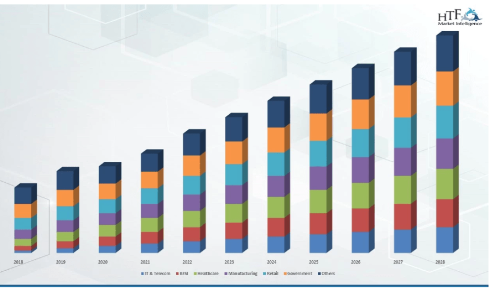 DDOS Protection and Mitigation Market
