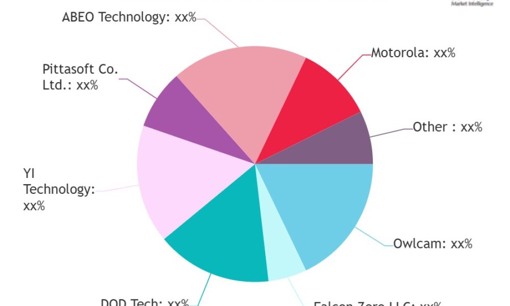 Dash Camera Market