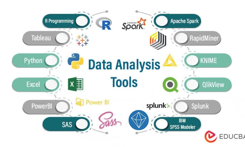 Data Analysis Software Market