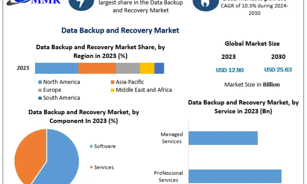Data-Backup-and-Recovery-Market (1)