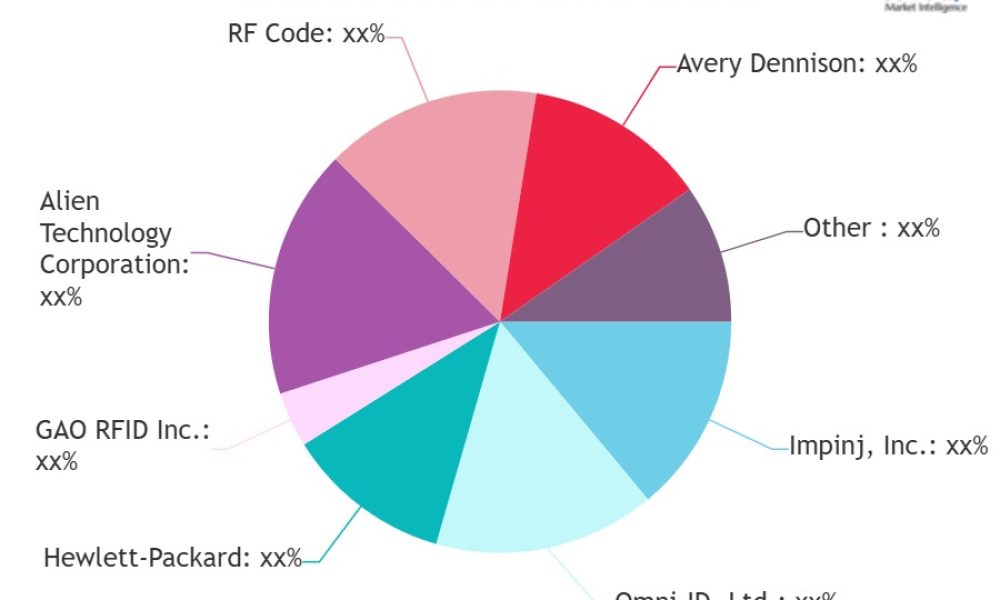 Data Center RFID Market