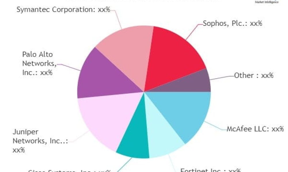 Data Exfiltration Protection Market