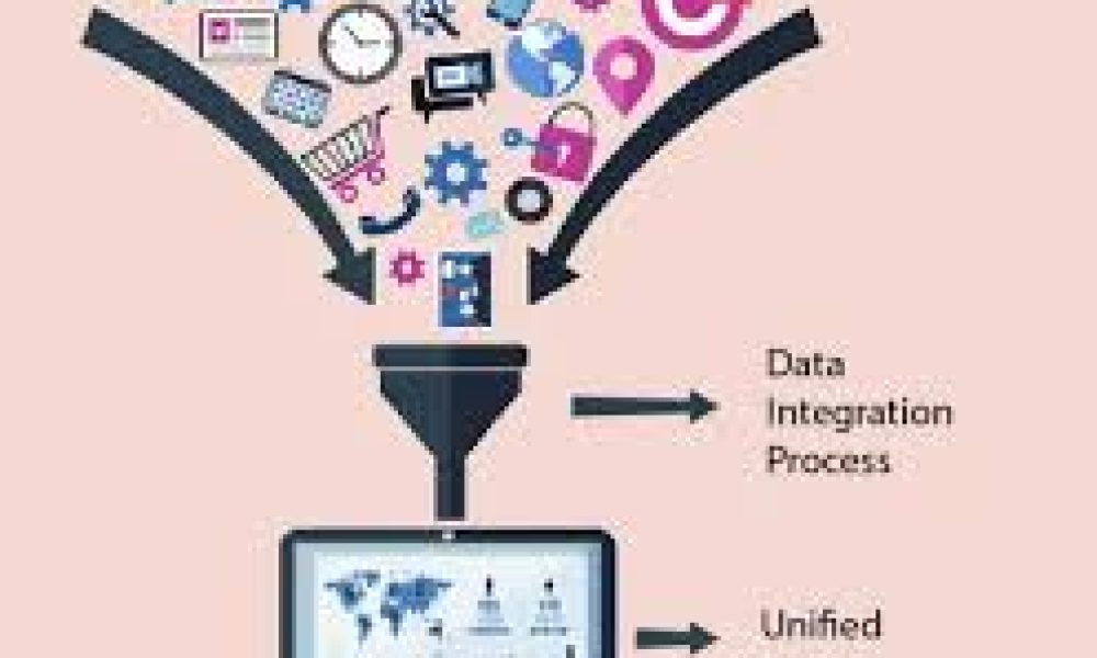 Data Integration Market