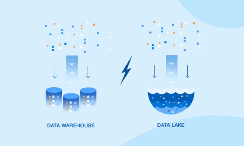 Data Lake Storage Market
