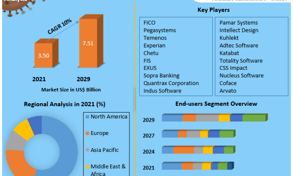 Debt Collection Software Market